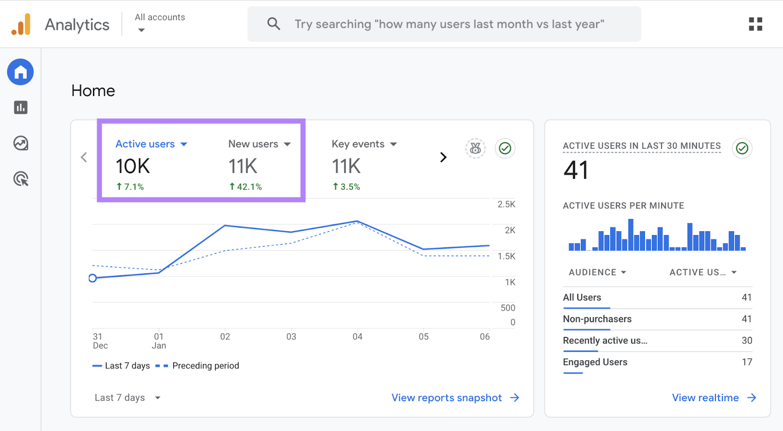 Core Web Vitals and SEO performance improvement analytics screenshot